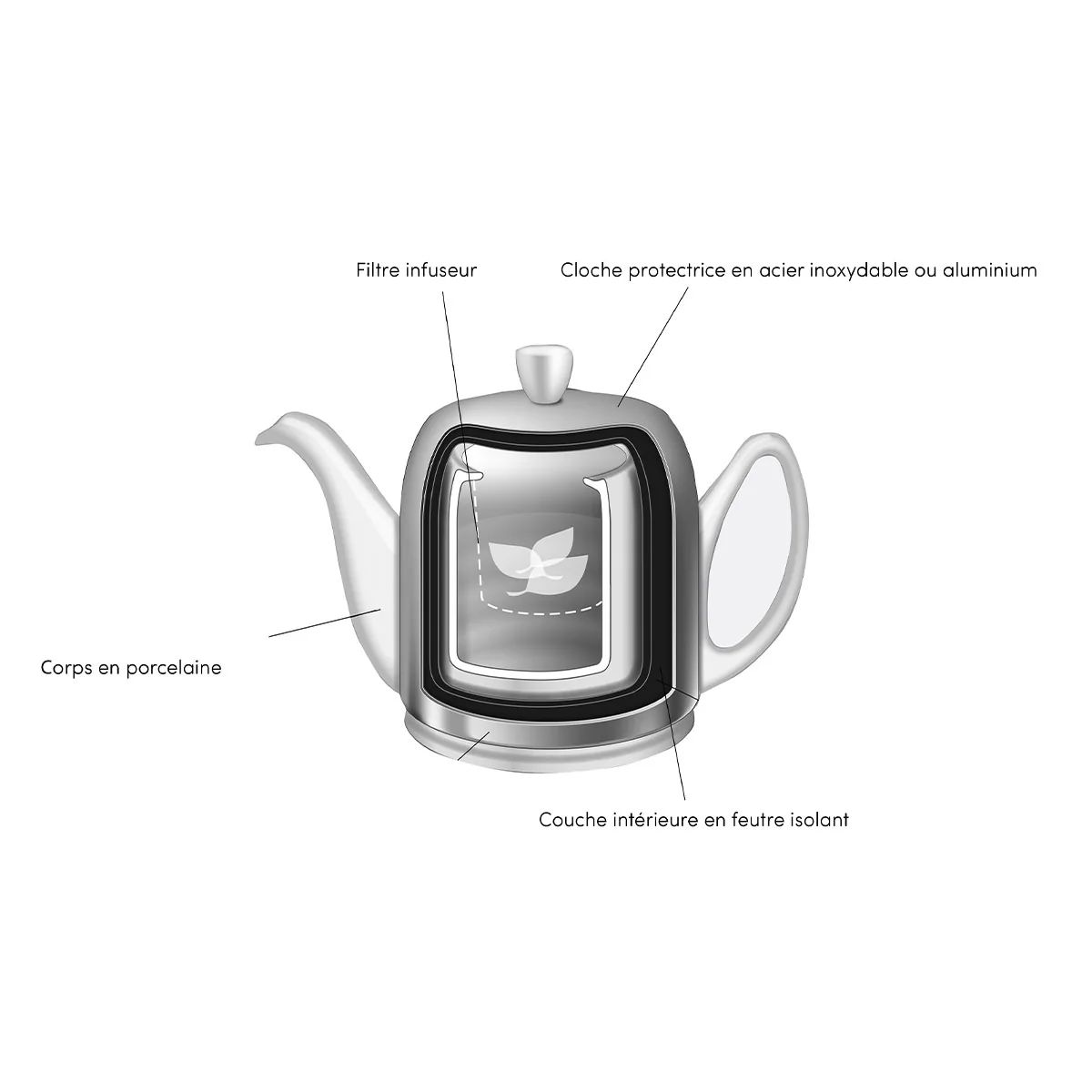 Guy Degrenne Salam Classique White Mirror Cloche Teapot, 8 Cups - Image 3